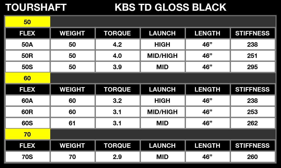 KBS TD Gloss Black Callaway Paradym AI Smoke Driver Shaft