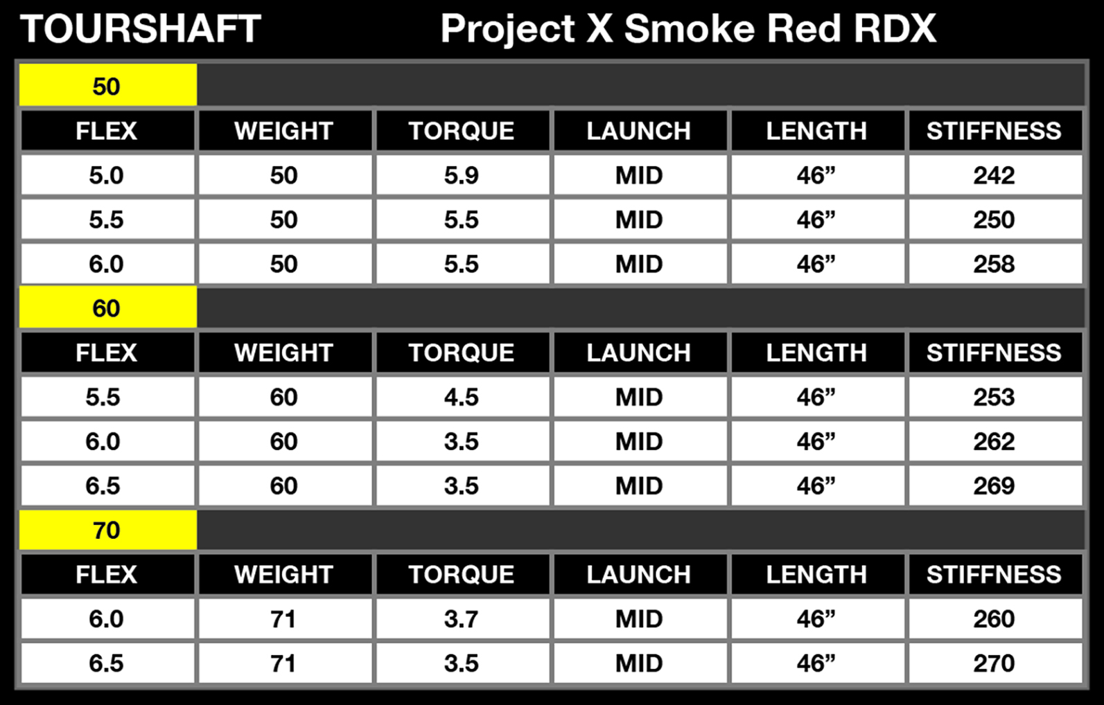 HZRDUS SMOKE RED RDX テーラーメイドスリーブ付シャフト