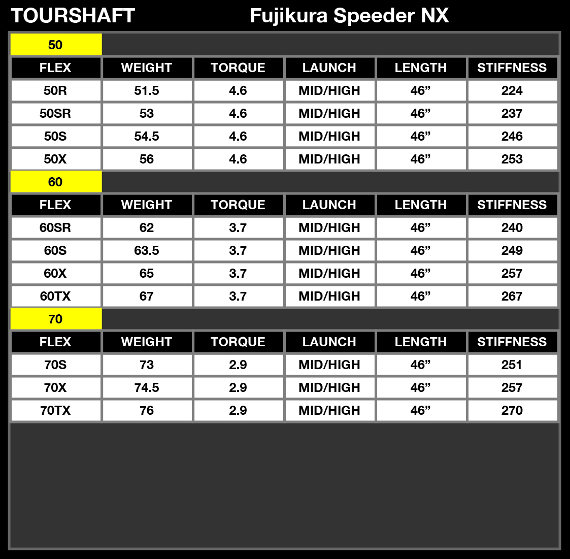 フジクラ スピーダー NX 50 SR シャフト - クラブ