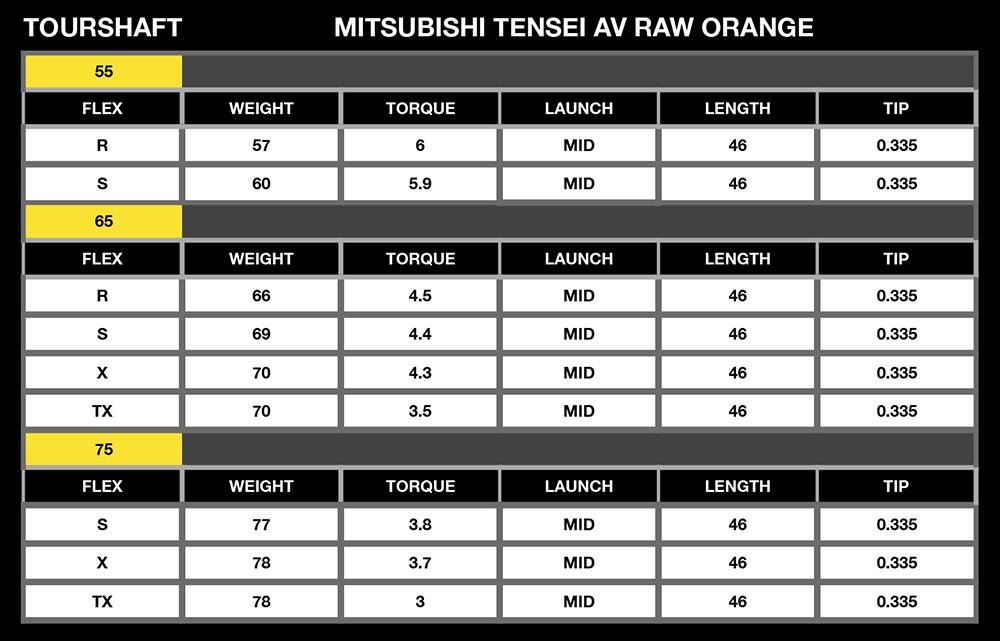 Mitsubishi TENSEI AV RAW Orange Shaft For Your TaylorMade SIM 2