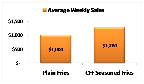 fries-chart.png