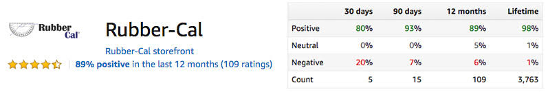 Amazon Rating Rubber-Cal Amazon Store Rating