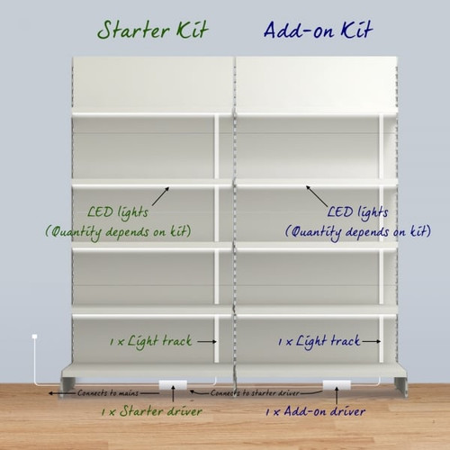 LED Shelf Lighting for White Retail Shelving Units - Suitable for W1250mm Shelves LED Shelf Lighting for White Retail Shelving Units - Suitable for W1250mm Shelves