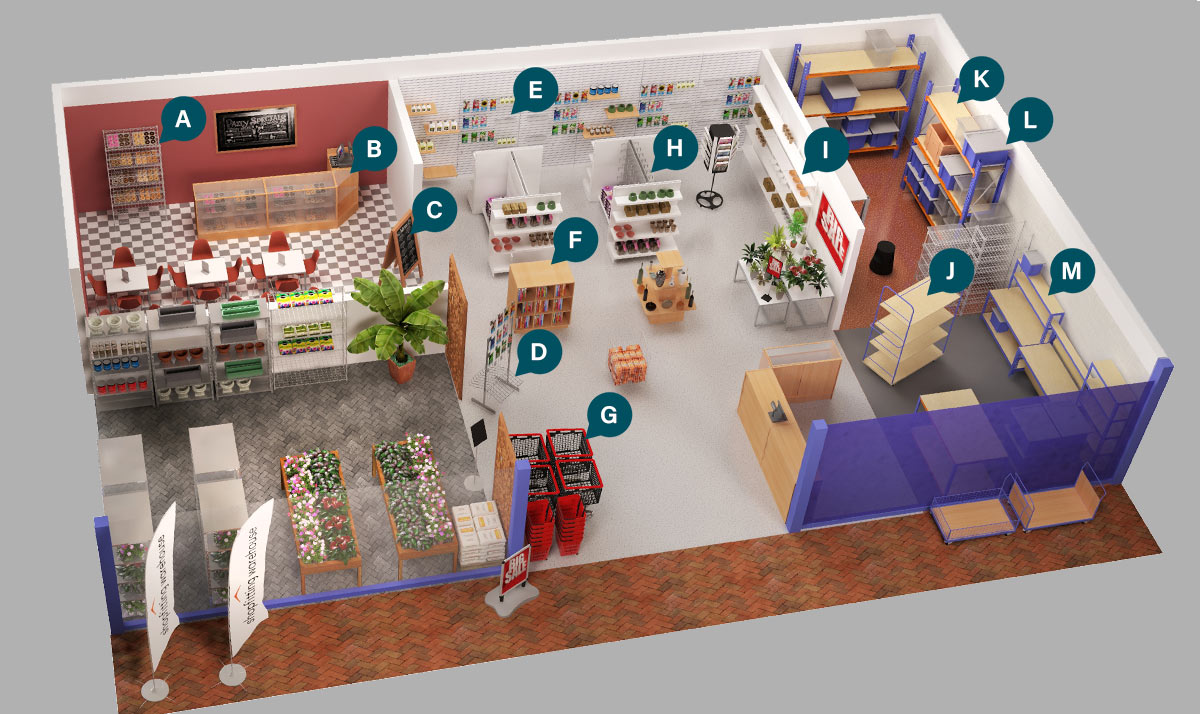 Overhead image of a garden centre CGI image with labelled recommended products