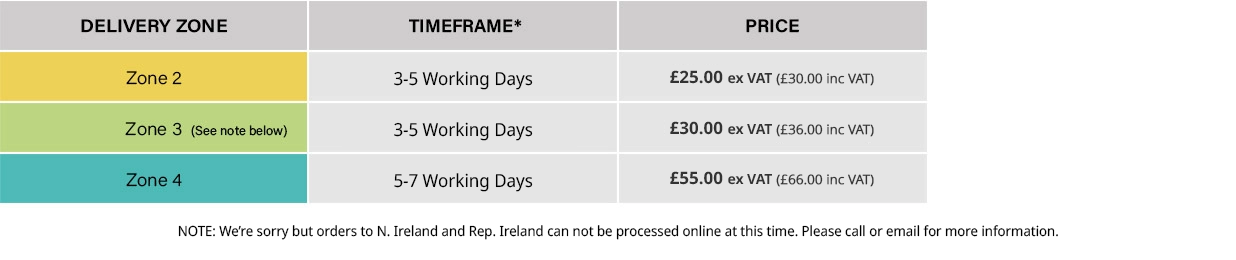 Zone 2, 3, 4 Standard Parcel Deliveries Zone 2, 3, 4 Standard Parcel Deliveries