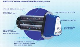 RGF Halo-LED New Model REME-LED-AS In-Duct Air Purifier with Integrated Airflow Switch