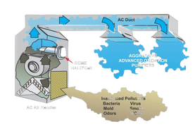 RGF REME-H-T Reme Halo Whole Home In-Duct Purifier 24 Volt