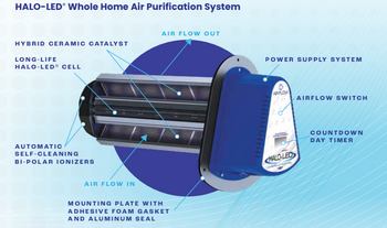 RGF Halo-LED New Model REME-LED-AS In-Duct Air Purifier with Integrated Airflow Switch RGF Halo-LED New Model REME-LED-AS In-Duct Air Purifier with Integrated Airflow Switch