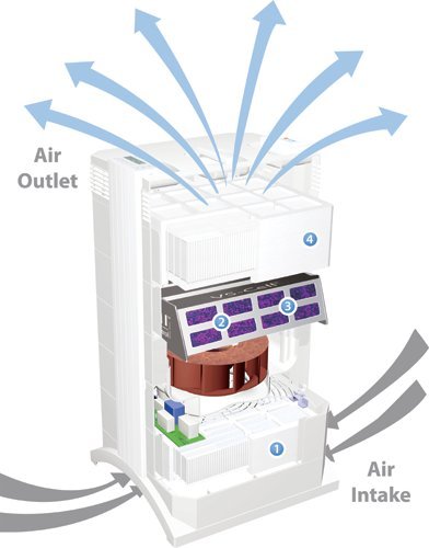 IQAir Health Pro Plus Air Filtration IQAir Health Pro Plus Air Filtration