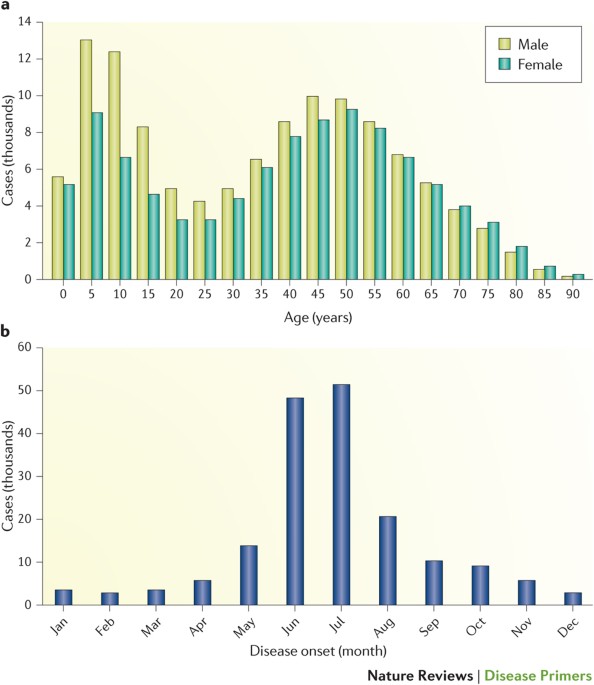 41572-2016-article-bfnrdp201690-fig1-html.jpg