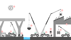 Active Crane 