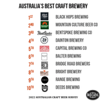 2022 Australia's Best Brewery