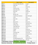 Beer Cartel vs BoozeBud Beer Advent Calendar Comparison Review (2018)