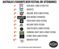 2019 Australia's Favourite Beer Festival