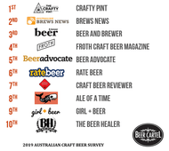 2019 Australia’s Favourite Craft Beer News/Blogs