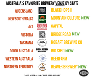 2022 Australia's Best Craft Brewery Venue