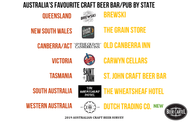 2019 Australia's Best Craft Beer Bars