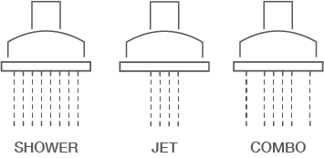 3 spray settings: shower, jet and combo.