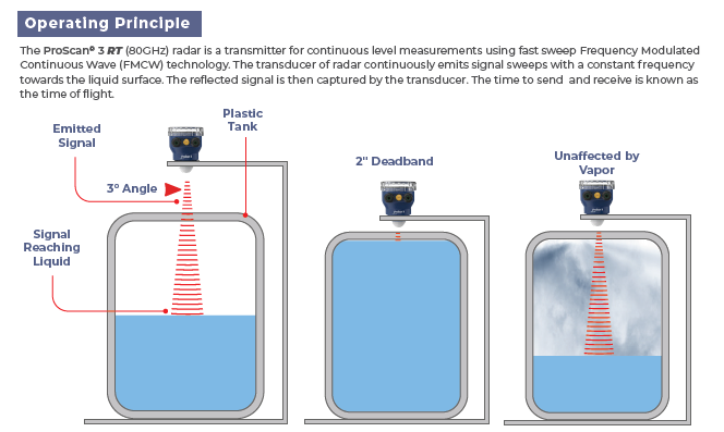 Icon Level Proscan 3 Series Level Transmitter