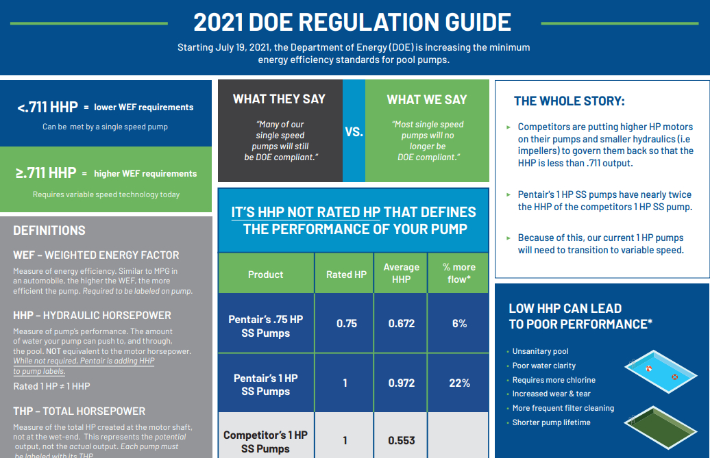 2021 DOE Regulation Guide