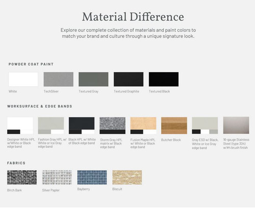 TechWorks custom build your work bench