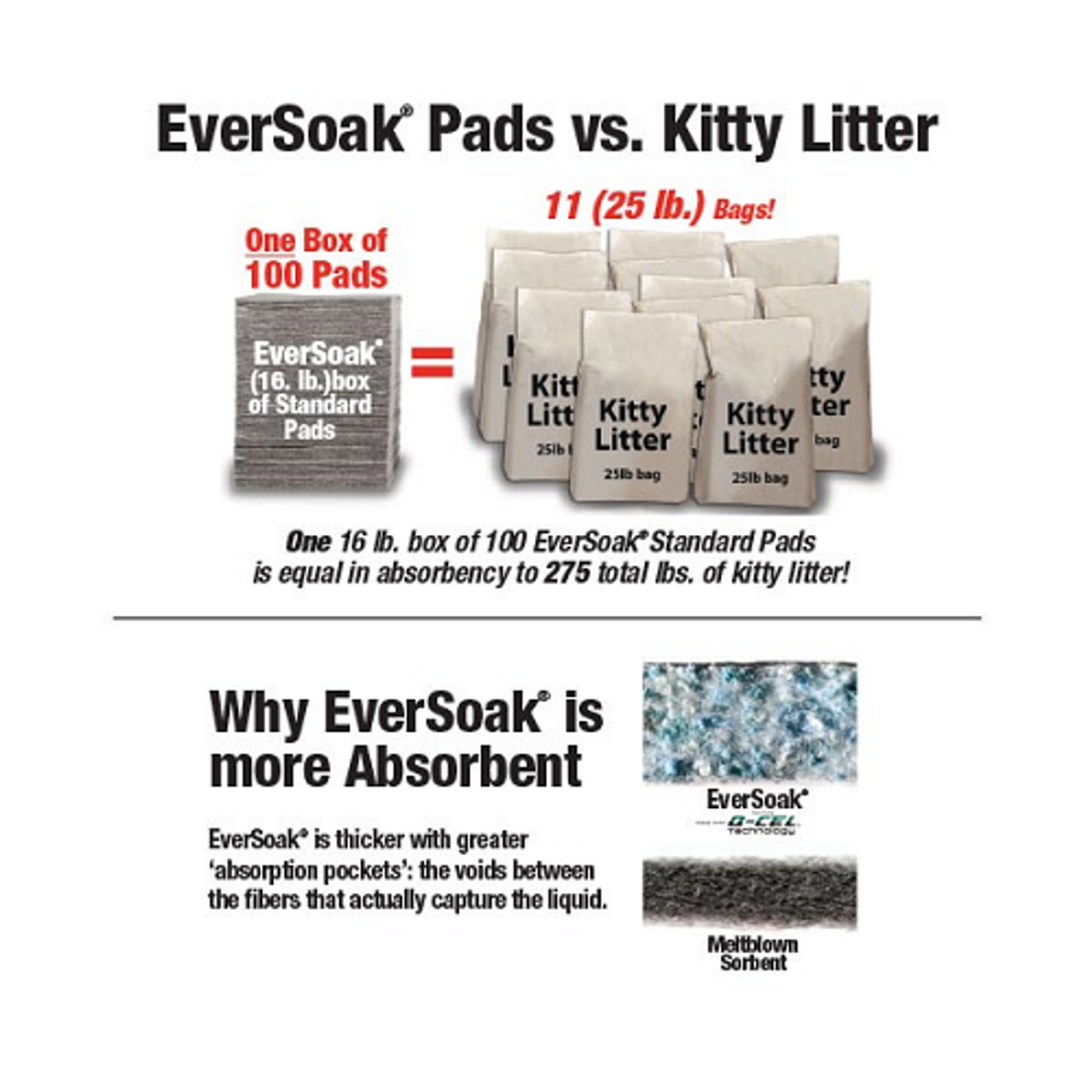 EverSoak® Light-Duty Absorbent Rolls