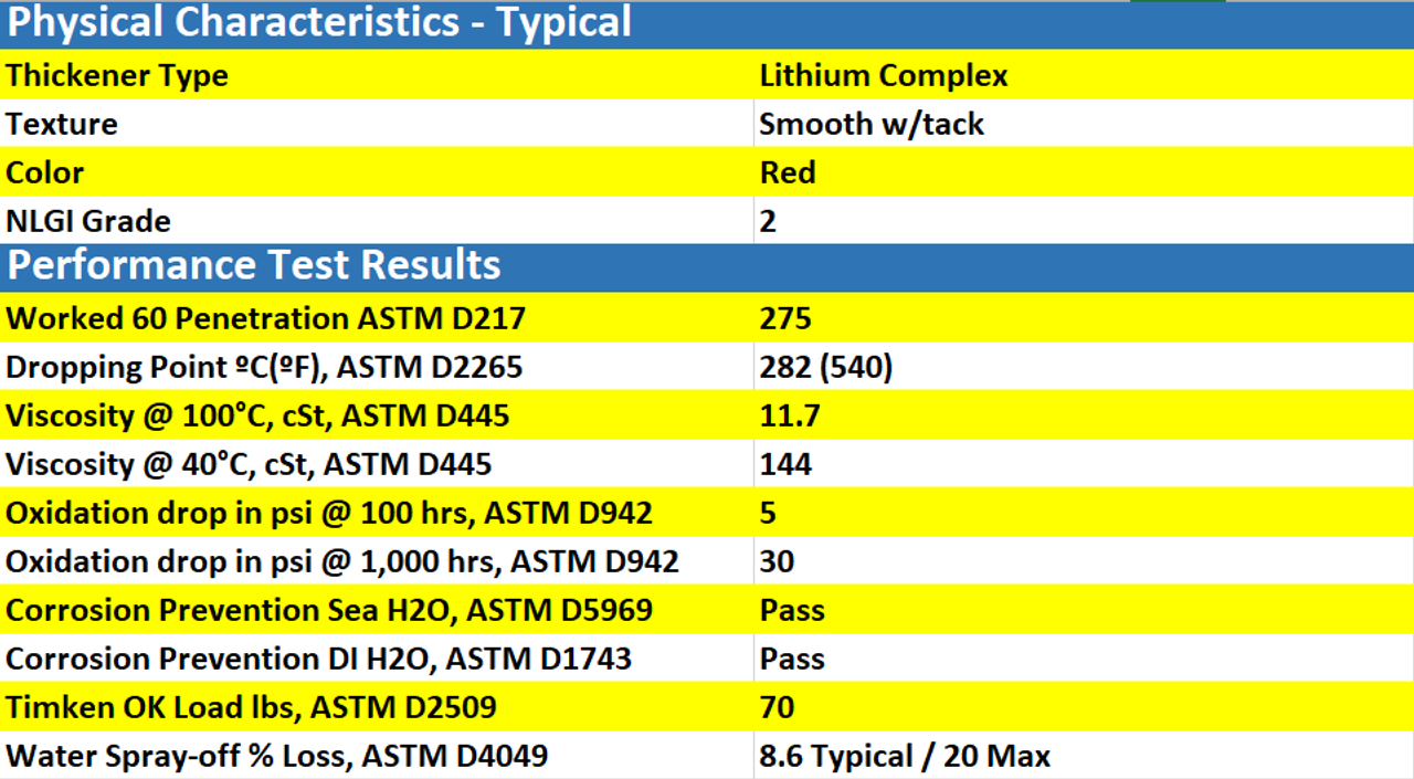 LE 3752PL, Almagard VariPurpose Lubricant 3752 Midwest Lubricants LLC.