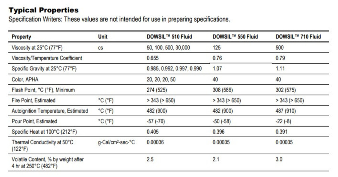 DowSil 510 Fluid - 100 cSt