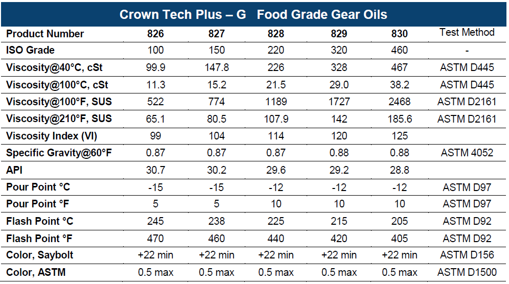 crown-tech-gear-oils.png