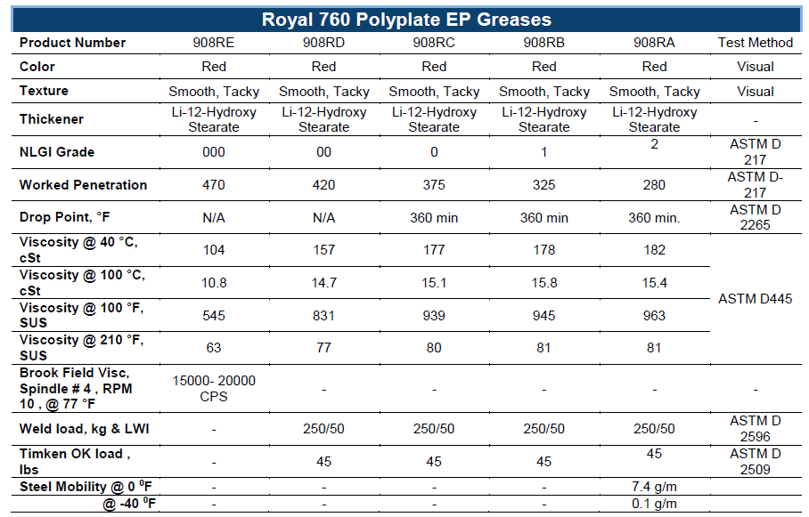 royal-760-spec-sheet.png