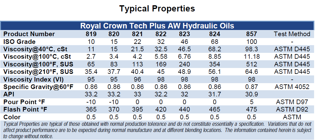 royal-crown-plus-properties-image.png