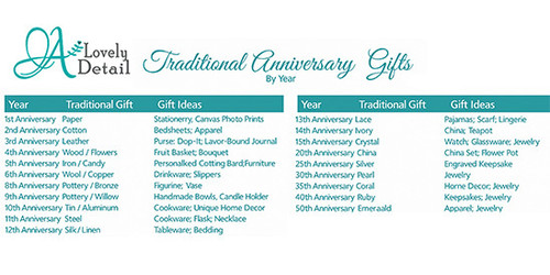 Anniversary Gifts by Year Anniversary Gifts by Year