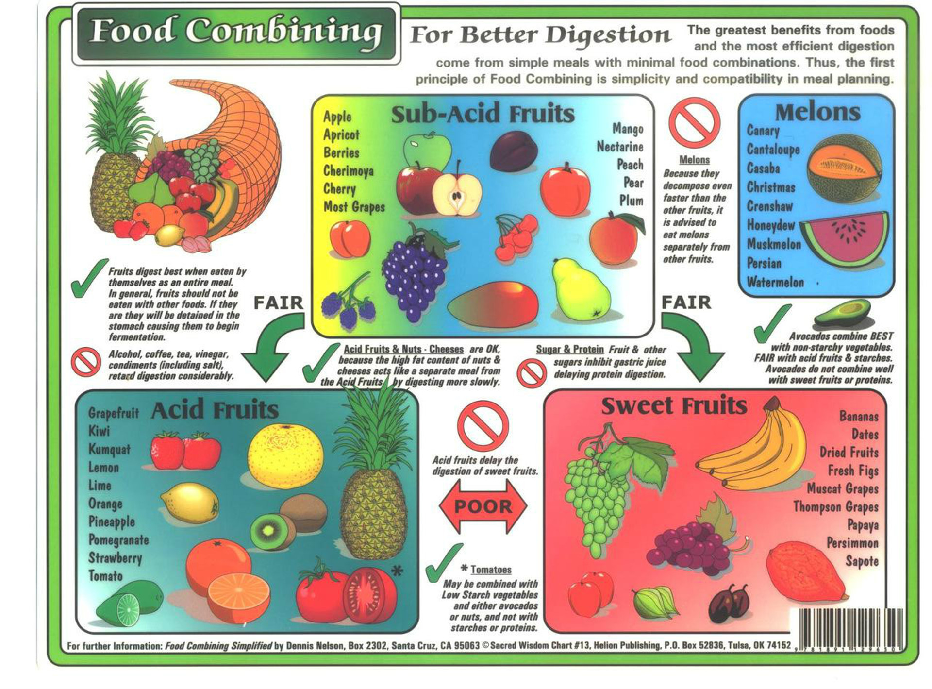 Food Combining Chart Printable