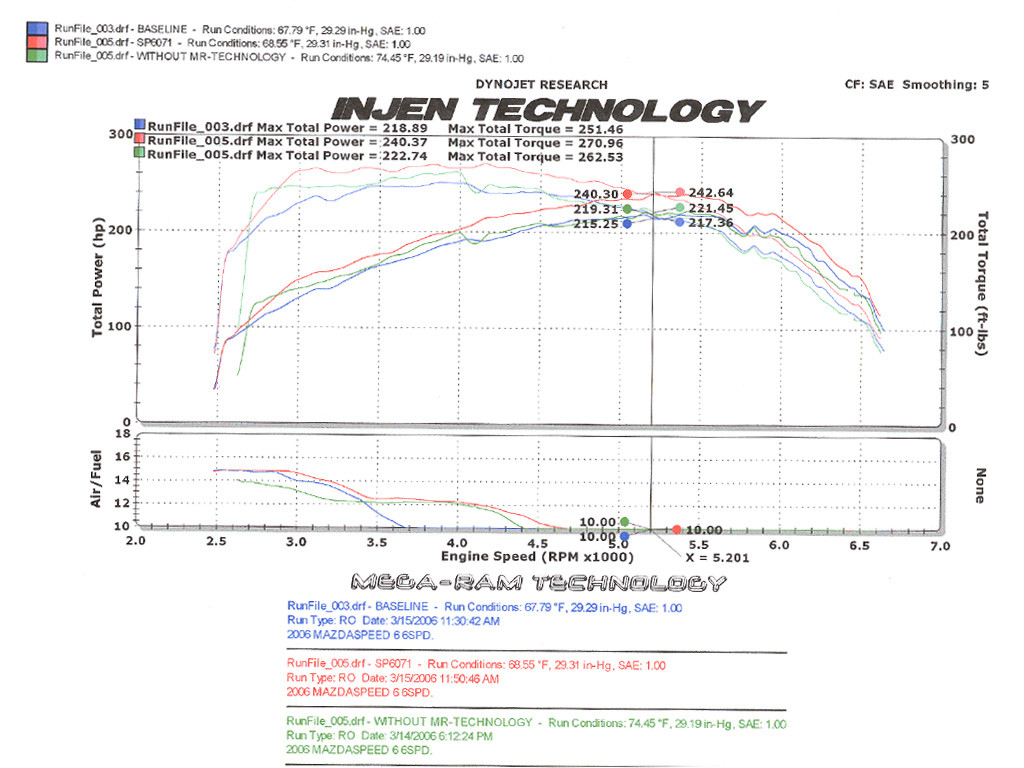 Injen Polished Cold Air Intake System | Mazdaspeed 3 (07-10) (SP6062P)