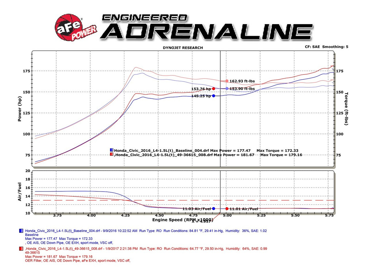 aFe 49-36615-P aFe POWER Takeda 16-17 Honda Civic I4-1.5L (t) 2.25-2.5in 304 SS CB Dual-Exit Exhaust Polish Tip