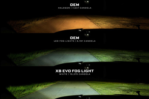 Morimoto XB EVO+ Fog Lights WHITE/YELLOW Honda Civic ALL 2016-2021