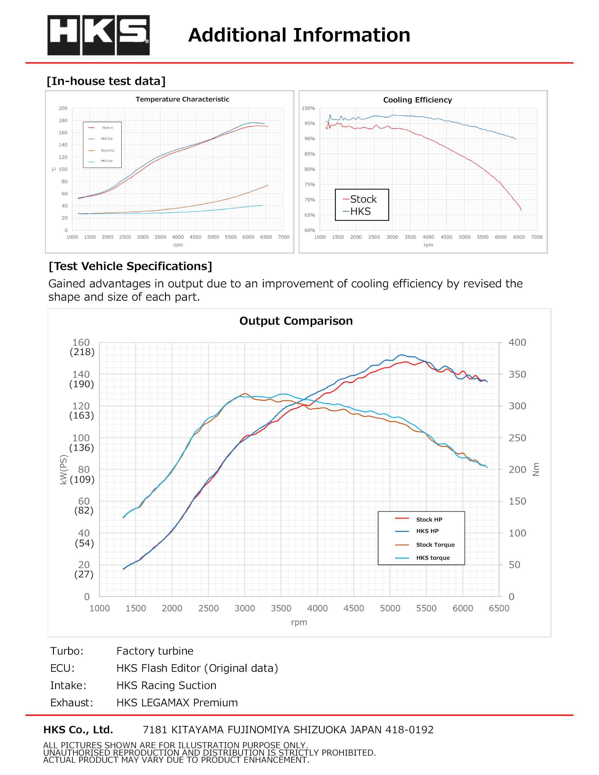 HKS Front Mount Intercooler FK7 HATCHBACK ONLY Honda Civic 1.5 nonSi