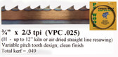 3/4" x 2/3VPC Series Timber Wolf® band saw blades