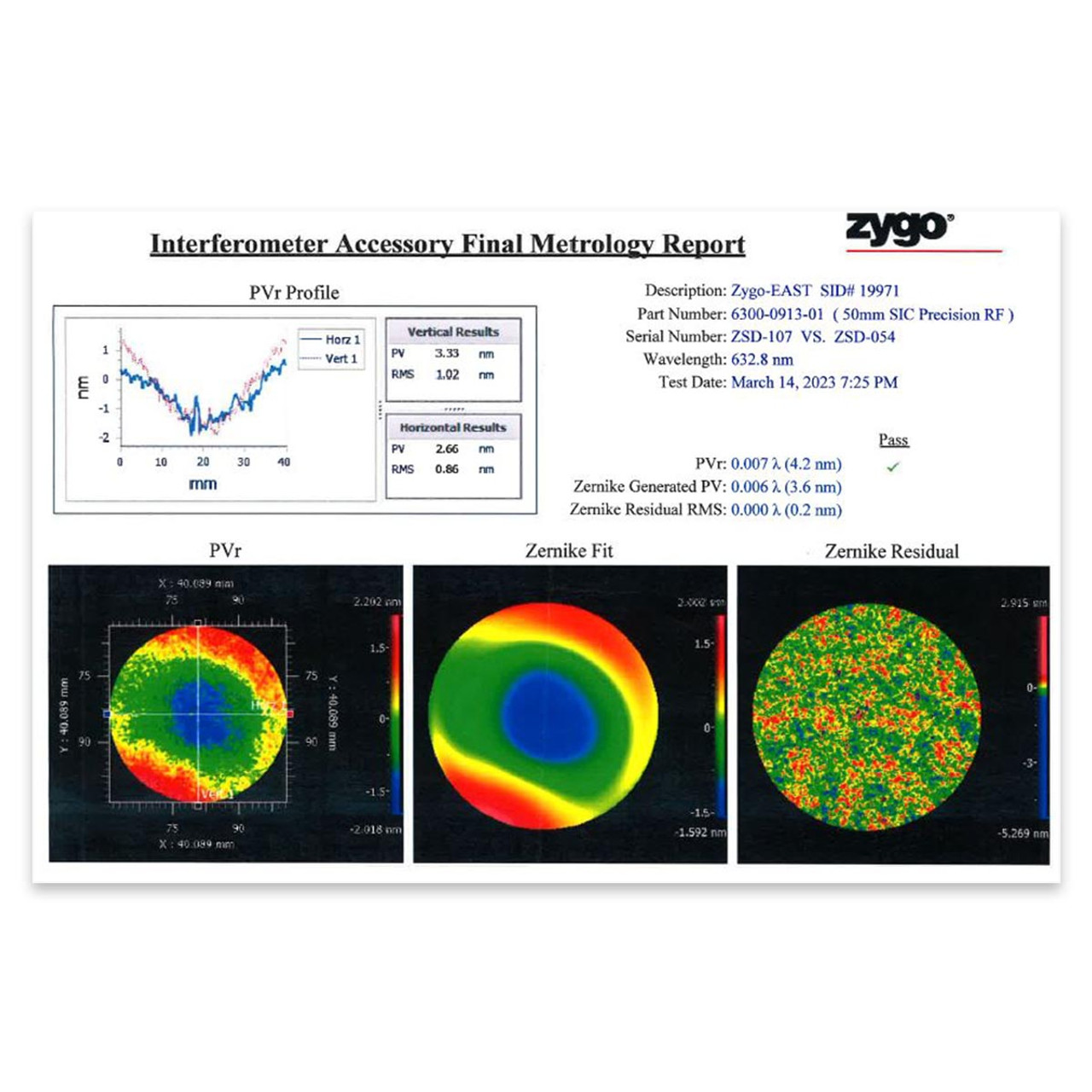 ISO-17025 SiC Flat Calibration - Zygo