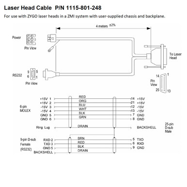 man777ページ ZMI Laser Power & Communications Cable (7702,7714,7724) - Zygo