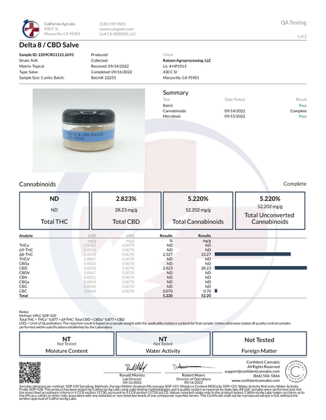 Goldilocks CBD/Delta-8 Salve COA LOT: 22253