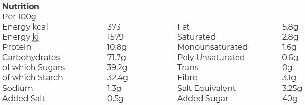 Chocolate sponge nutrition