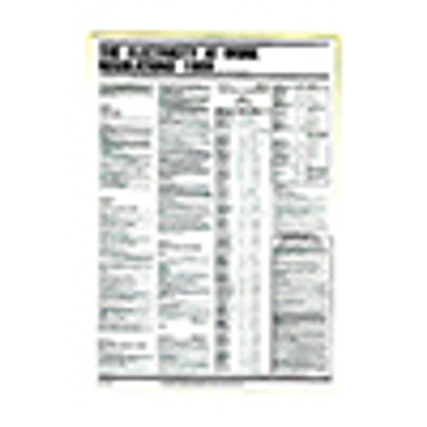 Wallchart - The electricity at work regulations 1989 notice - The electricity at work regulations 1989...