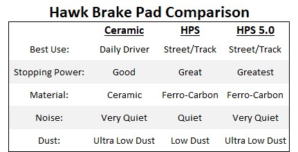 Hawk Brake Pad