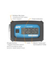 GPI 113700-02 1'' Aluminum Digital Methanol Meter (3 - 30 GPM)