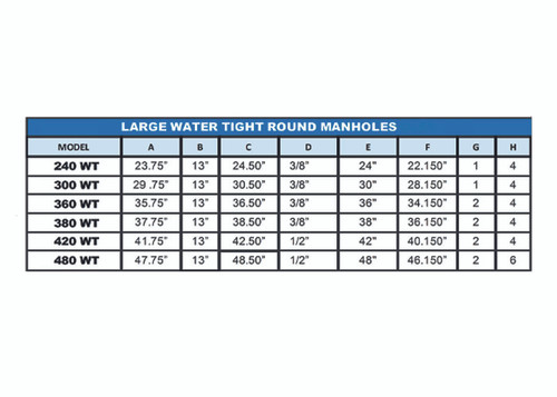 Fairfield Industries 240-WT 24'' Dia. Watertight Heavy Duty Round Manhole w/ 12'' Skirt