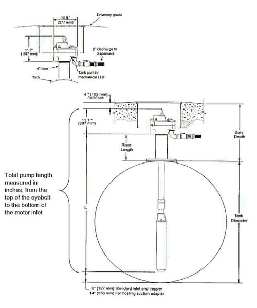 Red Jacket 410142-021 (0410142-021) 2 HP Alcohol Gas Submersible Turbine Pump (168.5'' - 228.5'')