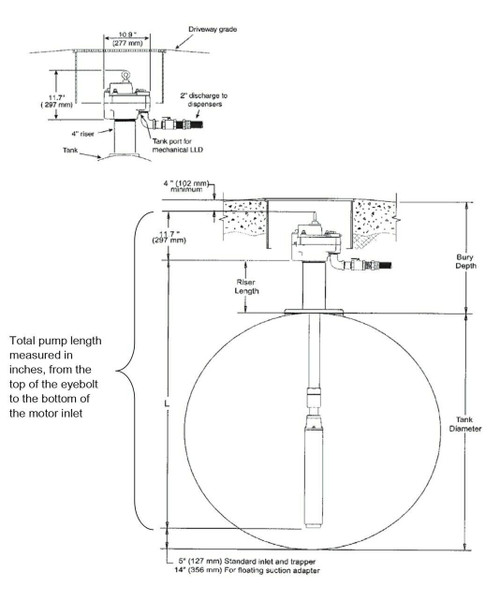 Red Jacket 410142-091 (0410142-091) Red Armor LP Submersible Turbine Pump (110.9'' - 170.9'')