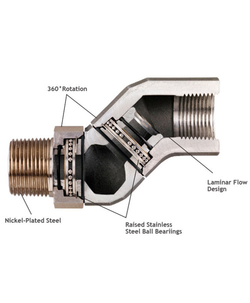 Husky 004860R 1'' Male x 1'' Female NPT High Flow Multi-Plane Swivel (in Retail Packaging)