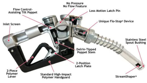 Husky E11635263A XS 3/4'' Light Duty Diesel Nozzle w/ Two Notch Hold Open Clip & Mate Guard & Polymer Handle Cover & 1808 Waffle Splash Guard and Inle